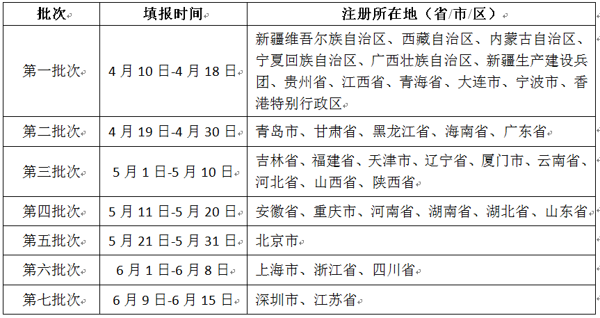 2017年集成资质年度数据上报时间表.png